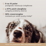 Karma sucha dla psa Wołowina 70% - dane z 1564 zweryfikowanych opinii: 9 na 10 psów pożegnało rewolucje żołądkowe, u 97% psich alergików ustąpiły problemy skórne, 98% czworonogów zostawia pustą miskę